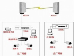 网桥_无线网桥_点对点网桥NS2026_无线网络设备_通讯产品_商城_中国贸易网
